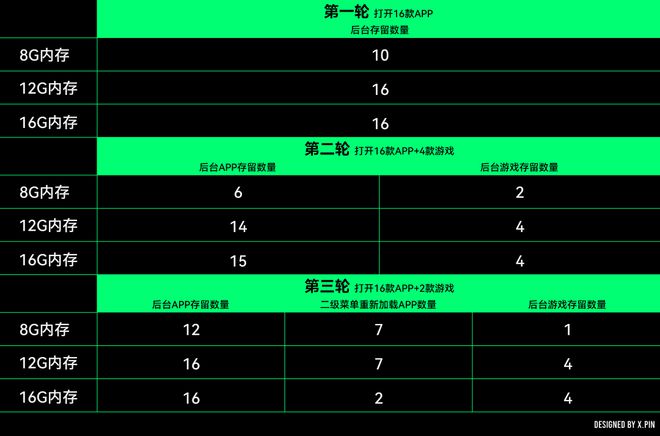 将彻底淘汰这类手机要涨价了凯时尊龙最新网站安卓旗舰(图3)
