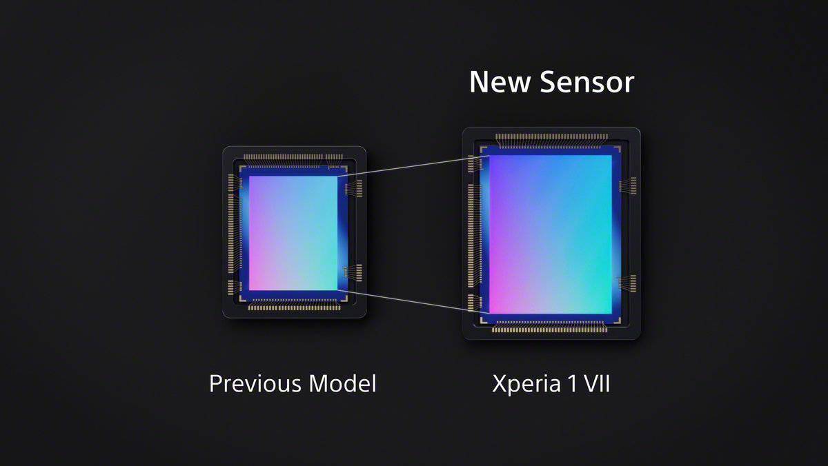布：影像音质大提升起售价约205万日元尊龙凯时索尼Xperia 1 VII发(图2)