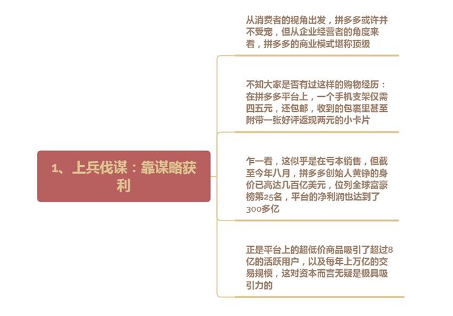 大篇章：始计篇、兵势篇、谋攻虚实篇凯时尊龙最新网站《孙子兵法》致富4